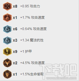 lol7.6破败黑切艾希风靡韩服 lol7.6版本uzi寒冰怎么出装