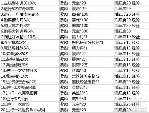 《剑破江湖》新手任务怎么做？江湖达人亲自教你