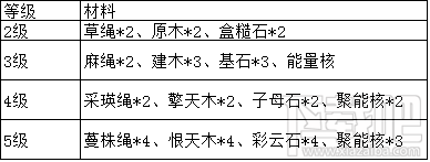 异能勇者游戏基地大本营升级攻略