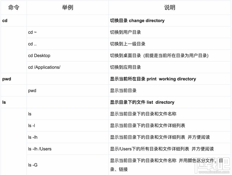 Mac系统有哪些基础指令