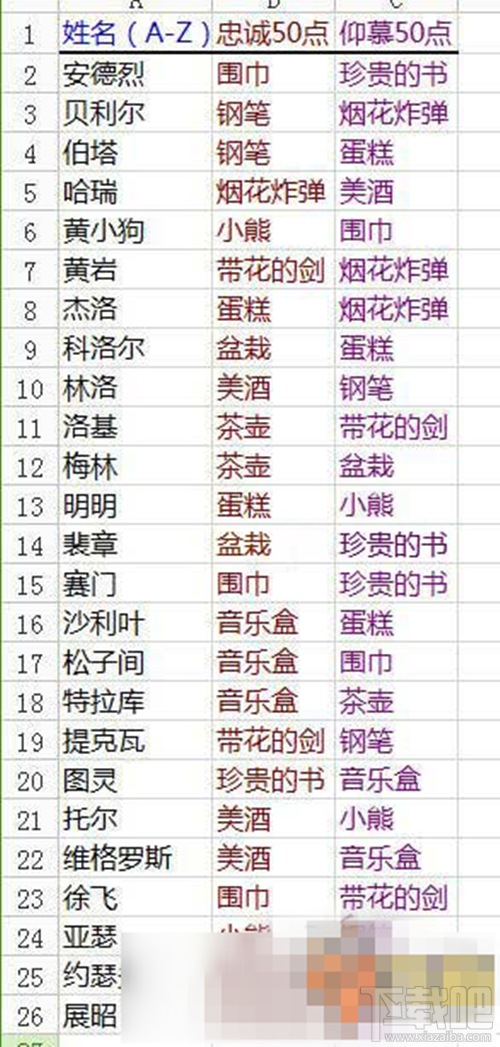 王与异界骑士人物送礼攻略
