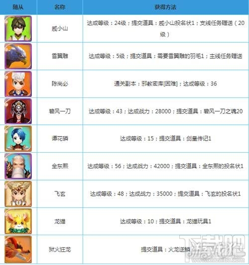 热血江湖手游随从怎么获得 部分随从获得方法