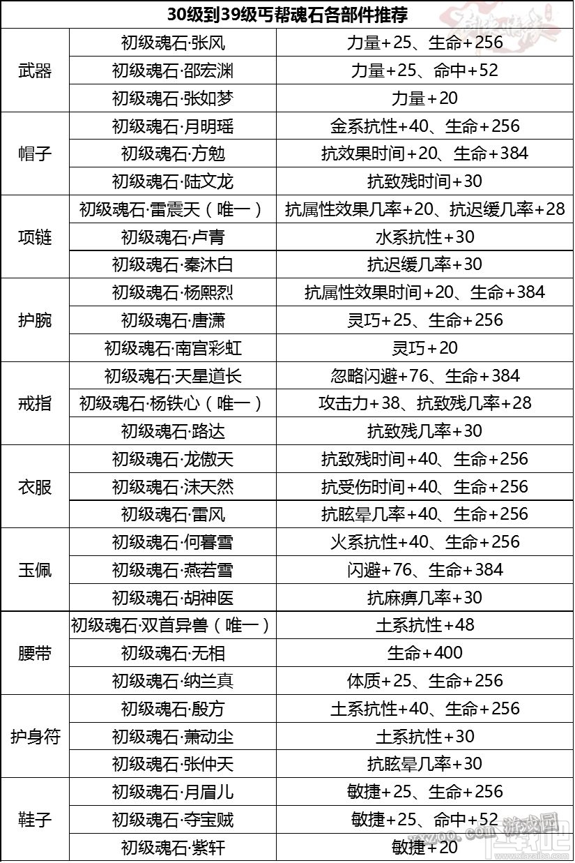 剑侠情缘手游丐帮魂石搭配推荐