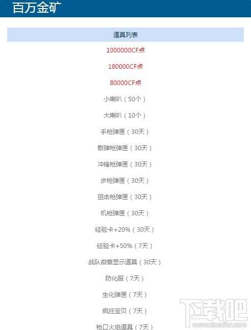 cf百万金矿4月活动网址 CF4月百万金矿抽奖活动介绍