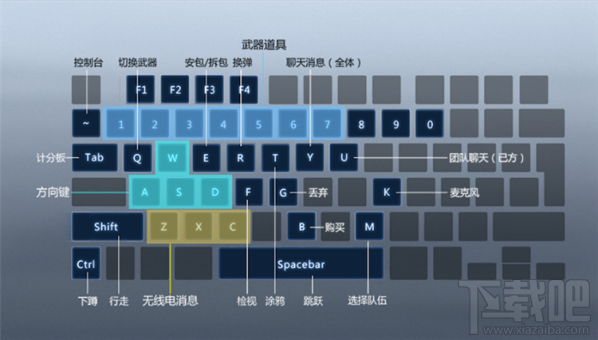CSGO国服怎么操作？CSGO国服按键操作说明