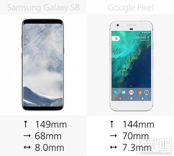 三星GalaxyS8和谷歌Pixel哪个好？谷歌Pixel和三星S8区别对比