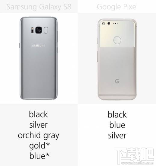 三星GalaxyS8和谷歌Pixel哪个好？谷歌Pixel和三星S8区别对比