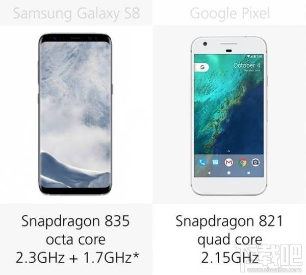 三星GalaxyS8和谷歌Pixel哪个好？谷歌Pixel和三星S8区别对比