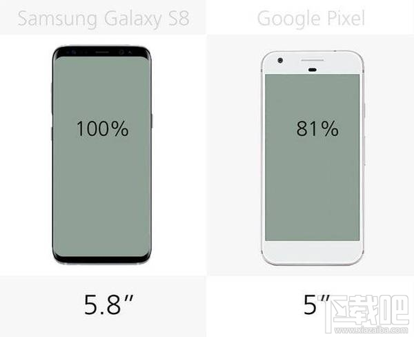 三星GalaxyS8和谷歌Pixel哪个好？谷歌Pixel和三星S8区别对比
