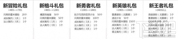dnf王者征战之路活动地址 dnf王者征战之路活动介绍