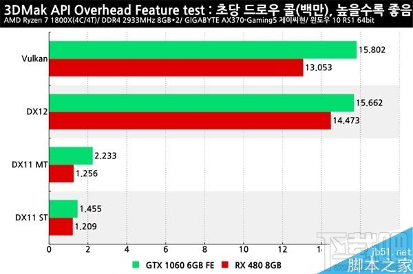 RX 480和GTX 1060哪个更好?