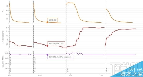 RX 480和GTX 1060哪个更好?