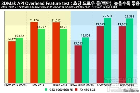 RX 480和GTX 1060哪个更好?