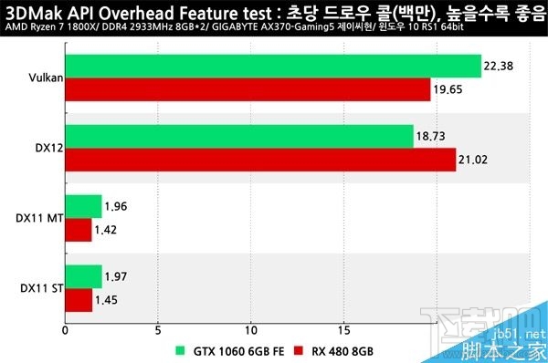 RX 480和GTX 1060哪个更好?