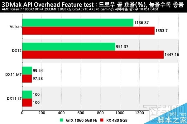 RX 480和GTX 1060哪个更好?