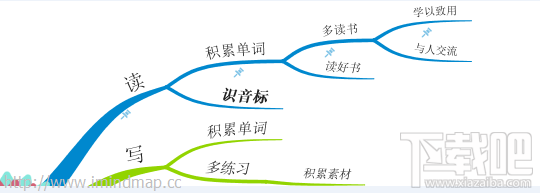 iMindMap10思维导图如何使用固定按钮