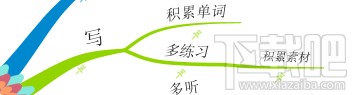 iMindMap10思维导图如何使用固定按钮