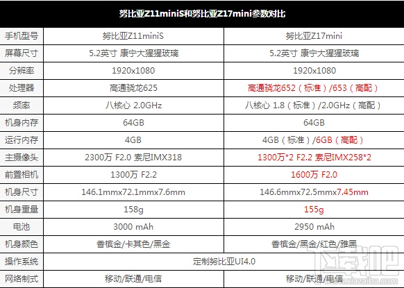 努比亚Z17mini值得买吗？努比亚Z17mini优缺点介绍