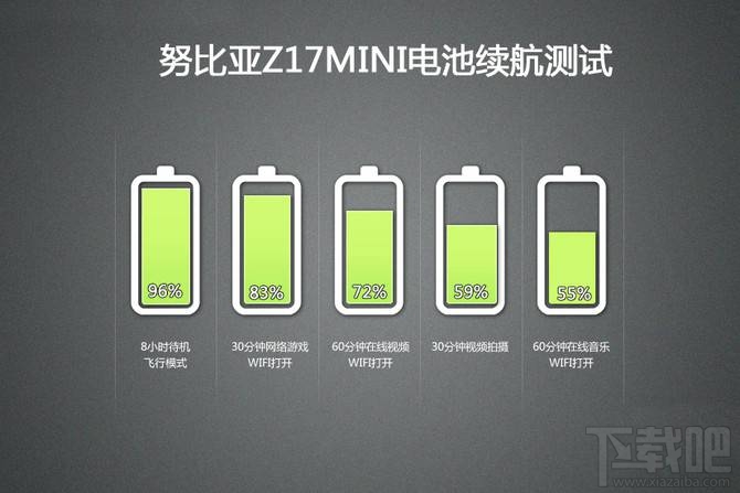 努比亚Z17mini值得买吗？努比亚Z17mini优缺点介绍