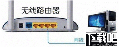 路由器怎么判断指示灯状态找出故障