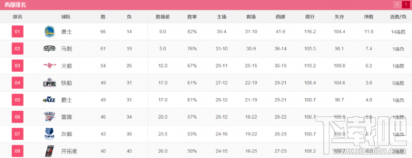 2017nba季后赛对阵图 2017nba季后赛预测