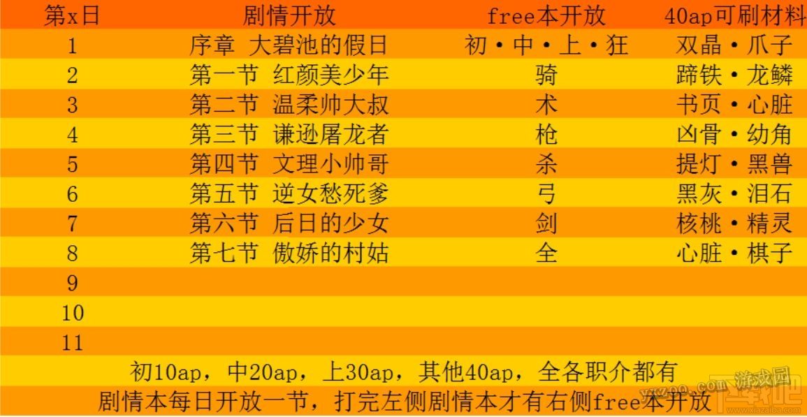 fgo2017年即将开启活动所需材料盘点