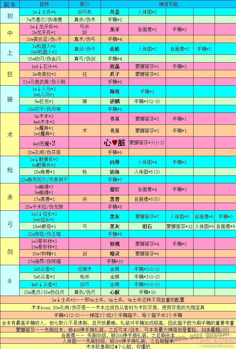 fgo2017年即将开启活动所需材料盘点