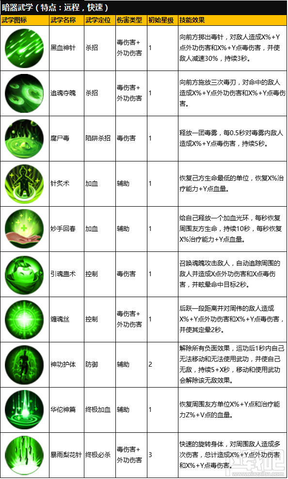 逍遥吟高手进阶之暗器武学