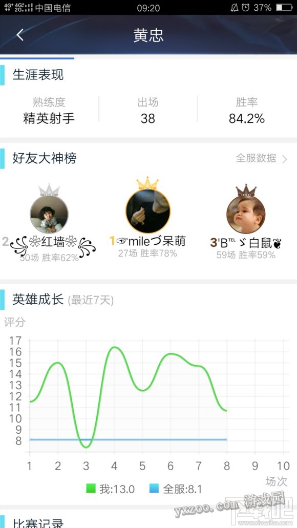 王者荣耀大心脏射手黄忠攻略教程