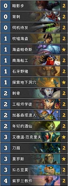 炉石传说安戈洛登顶卡组 2017炉石传说登顶卡组