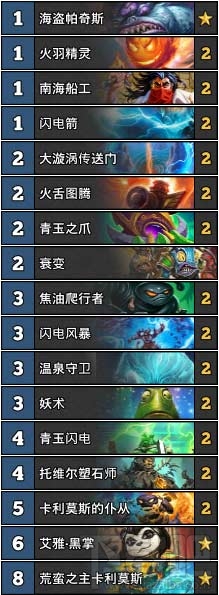 炉石传说安戈洛登顶卡组 2017炉石传说登顶卡组