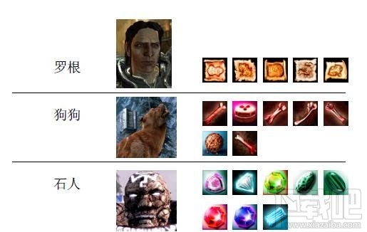 龙腾世纪起源礼物喜好列表