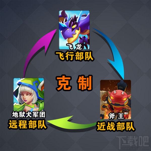 皇座战争游戏卡牌基础克制介绍