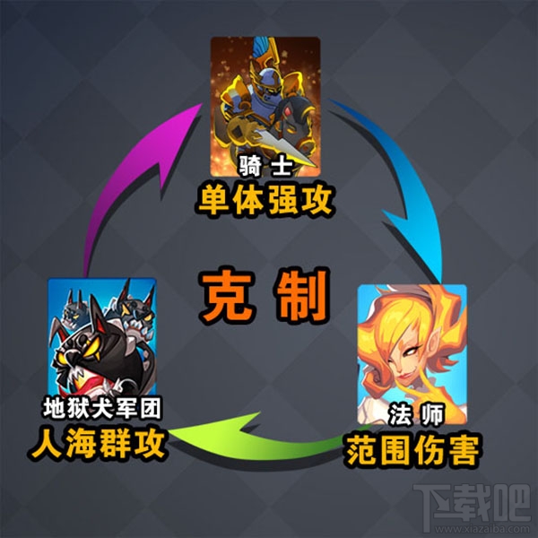皇座战争游戏卡牌基础克制介绍