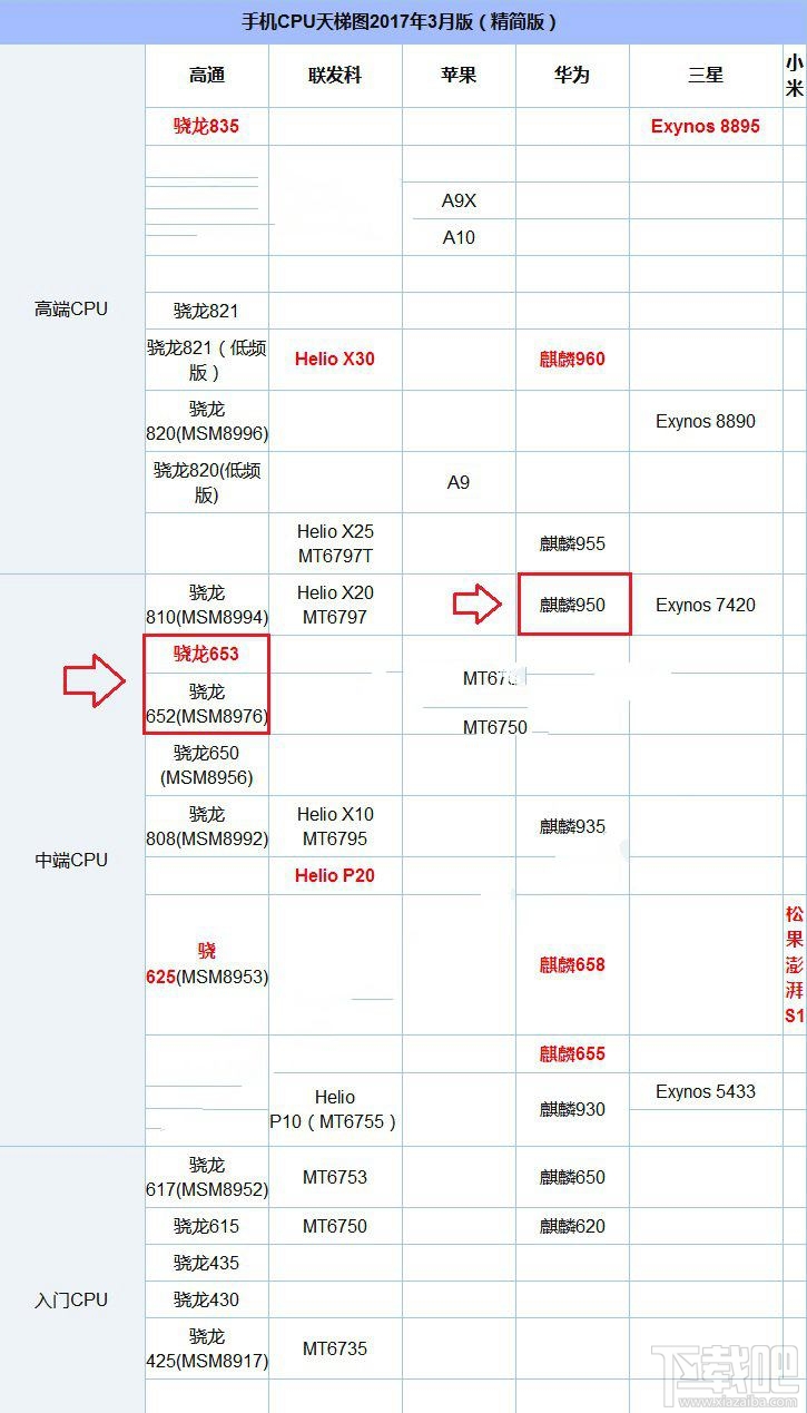 荣耀8和努比亚Z17 mini哪个好？努比亚Z17 mini和荣耀8的区别对比