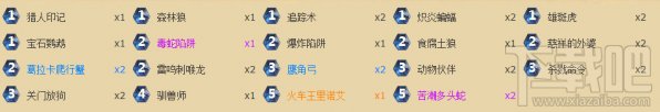 炉石传说安戈洛猎人卡组怎么搭配？