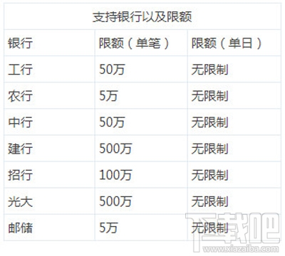 小米定期宝是什么？小米金融定期宝安全吗？
