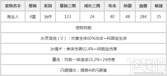 石器时代海主人属性介绍：四星过渡治疗宠物
