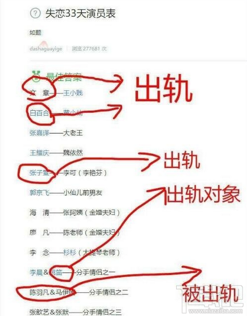出轨33天什么梗？出轨33天什么意思？