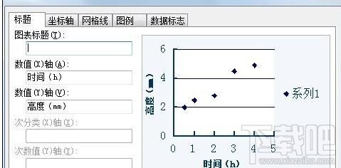 wps2016回归直线要如何制作