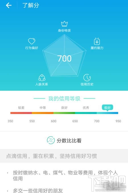 支付宝芝麻信用分有什么用处？支付宝芝麻信用分可用来做哪些事情？