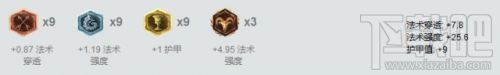 LOL7.7版本强势打野稻草人出装天赋符文