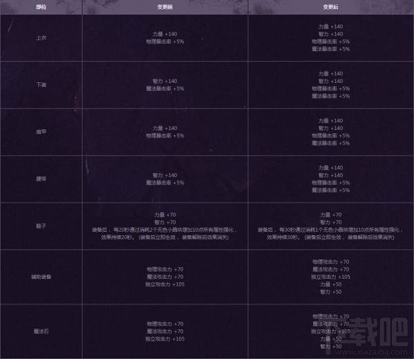 dnf任务传说改版2017 dnf4月传说改版介绍
