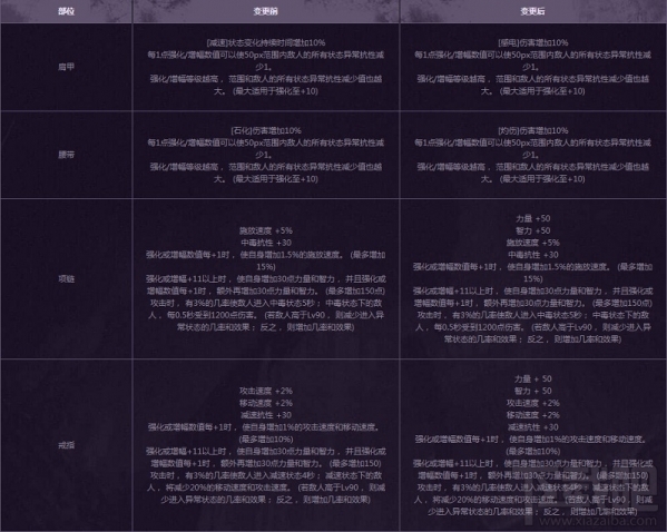 dnf任务传说改版2017 dnf4月传说改版介绍