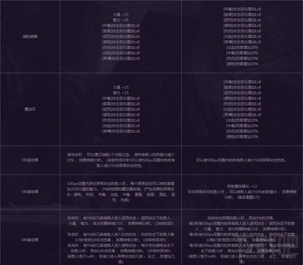 dnf任务传说改版2017 dnf4月传说改版介绍