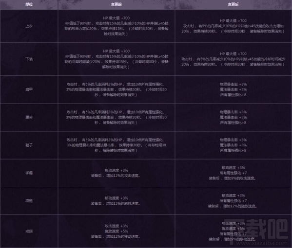 dnf任务传说改版2017 dnf4月传说改版介绍