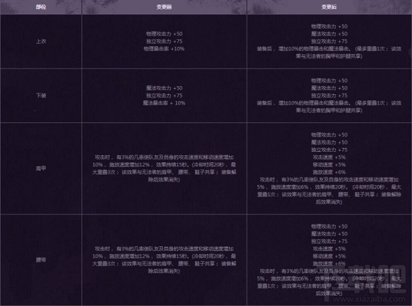 dnf任务传说改版2017 dnf4月传说改版介绍