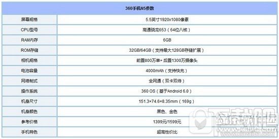 努比亚z17mini和360n5对比 360手机n5和努比亚z17mini哪个好