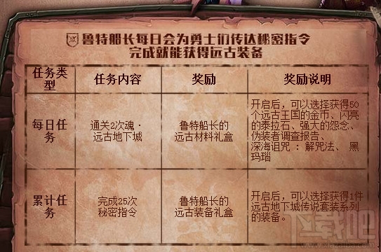 dnf鲁特船长的秘密指令活动地址 dnf鲁特船长的秘密指令活动介绍