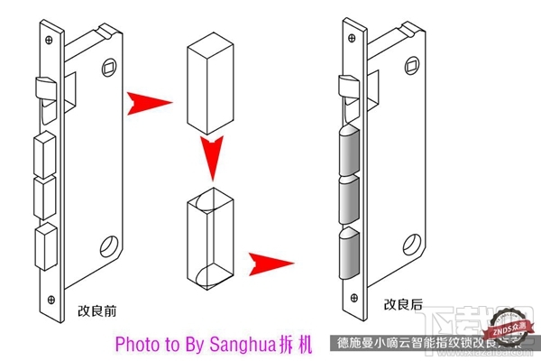 小嘀云智能指纹锁怎么样？小嘀云智能指纹锁体验